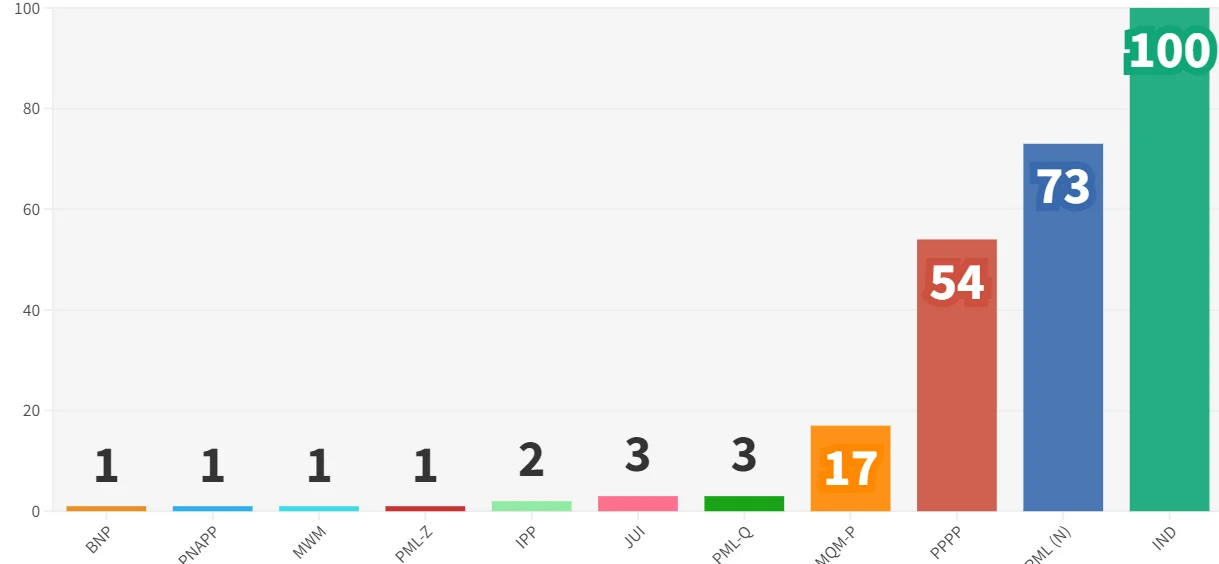 Final results ECP Election 2024