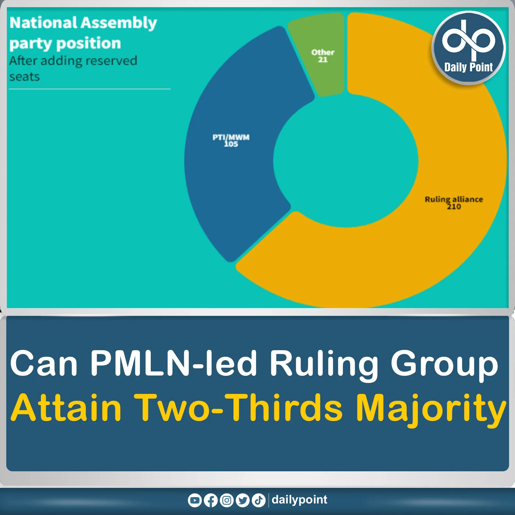 PMLN Vote majority